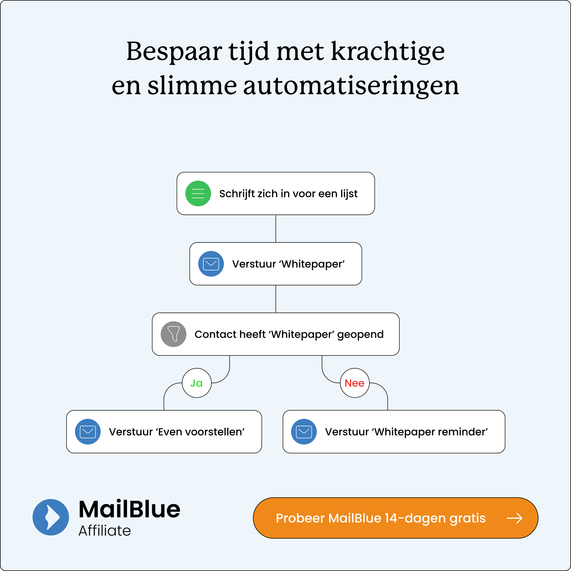 mailblue-automatiseringen-1000×1000 E-mail-marketing-wat-is-het.png